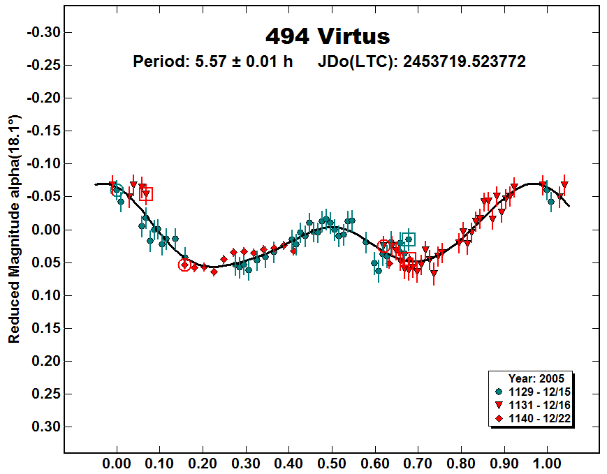 A494_2005.PNG