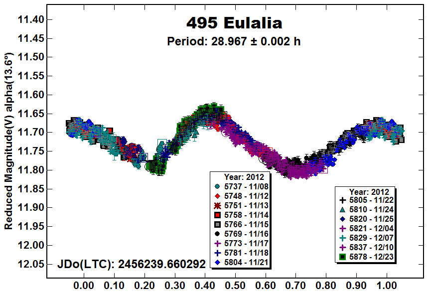 A495_2012.PNG