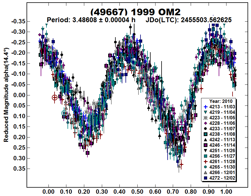 A49667_2010.PNG