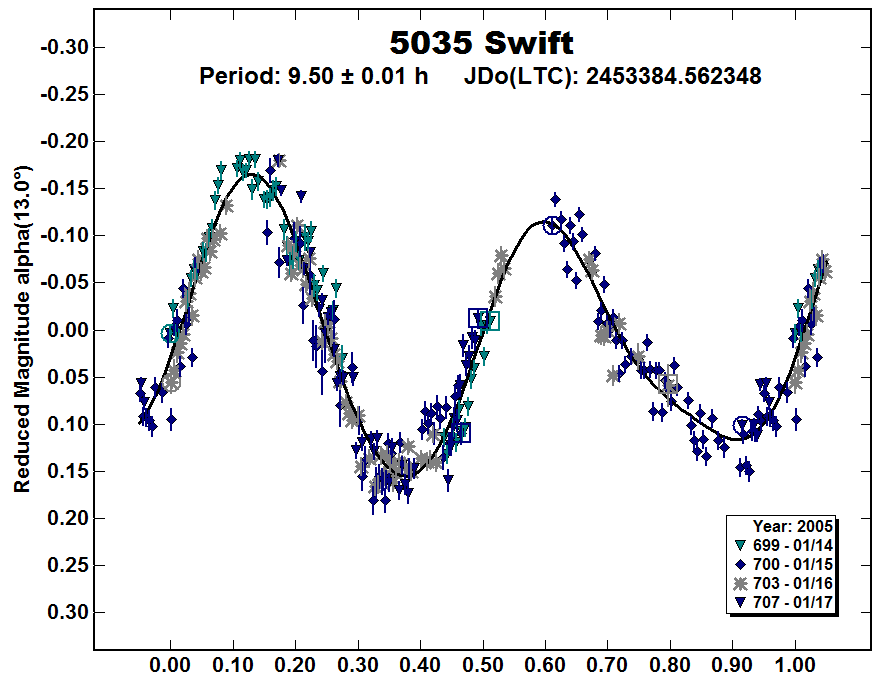 A5035_2005.PNG