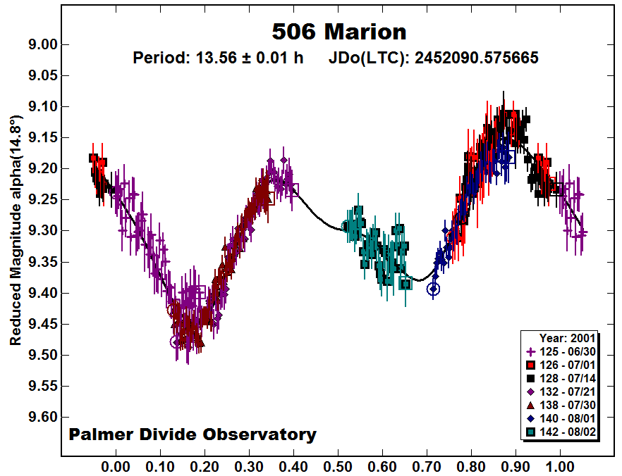 A506_2001.PNG
