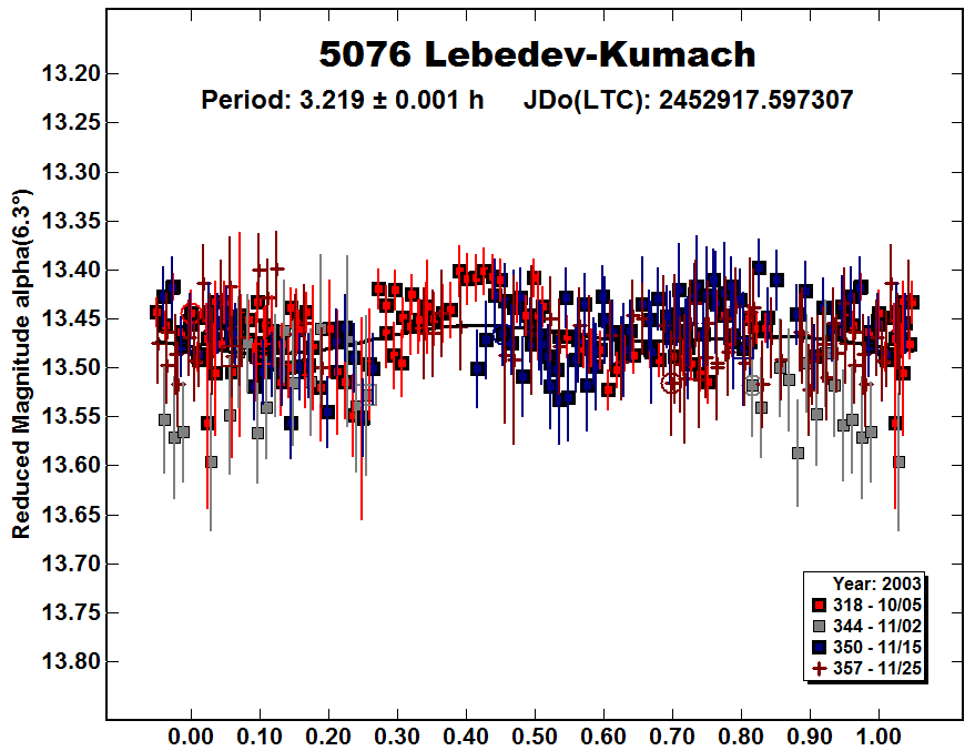 A5076_2003.PNG