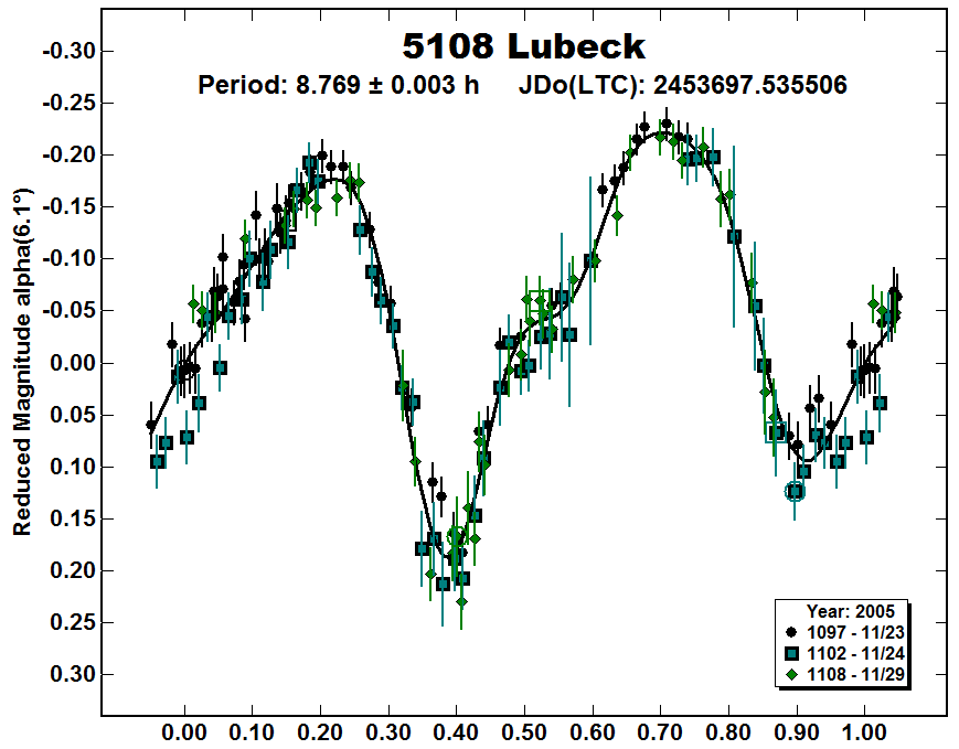 A5108_2005.PNG