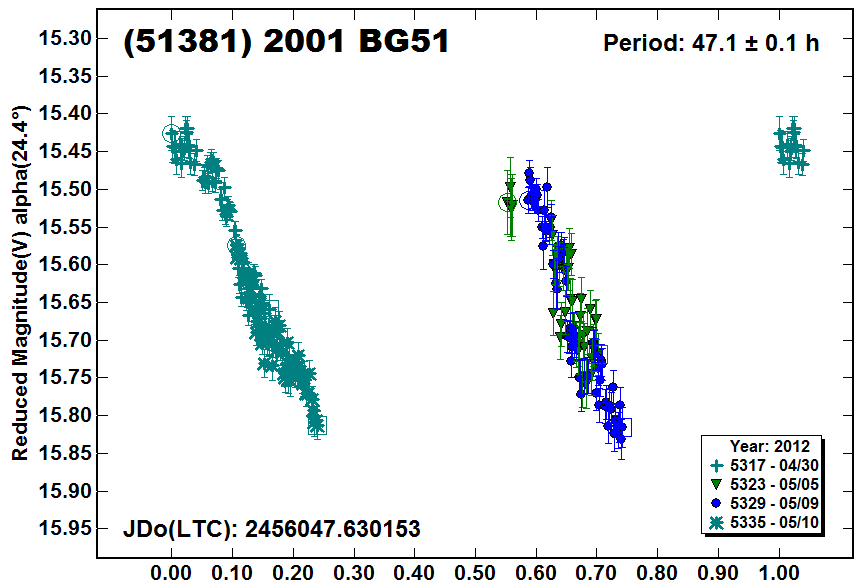 A51381_2012.PNG