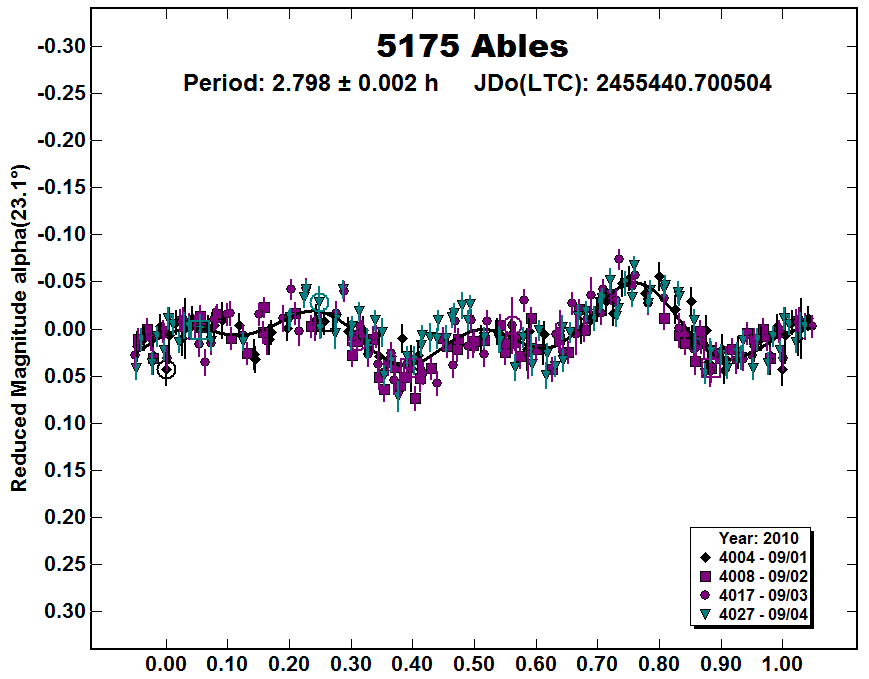 A5175_2010.PNG