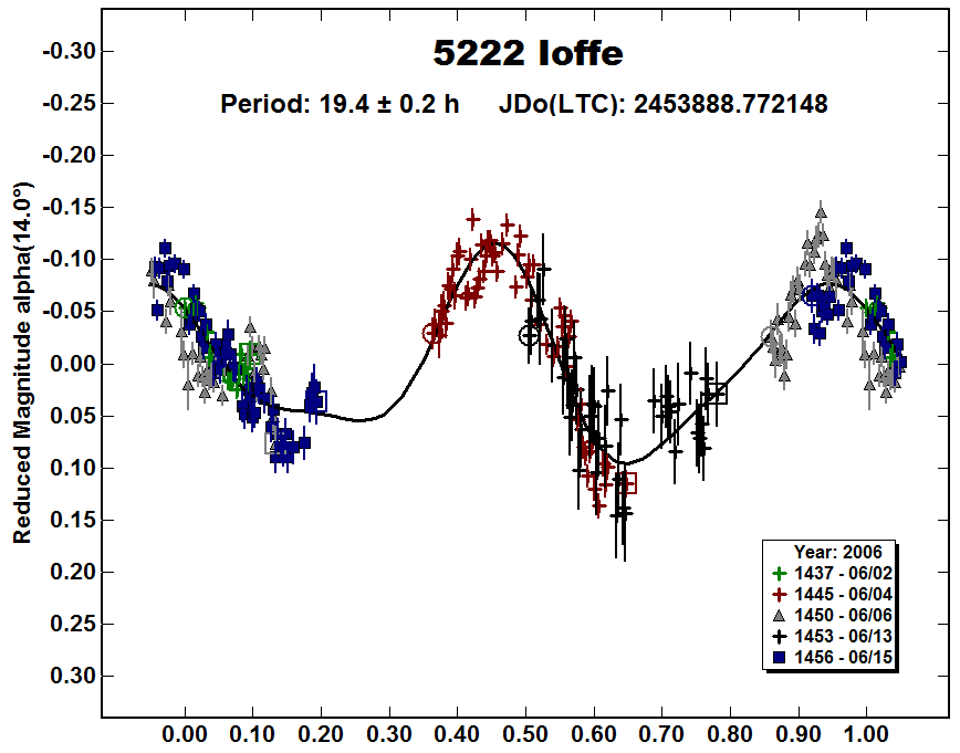 A5222_2004.PNG