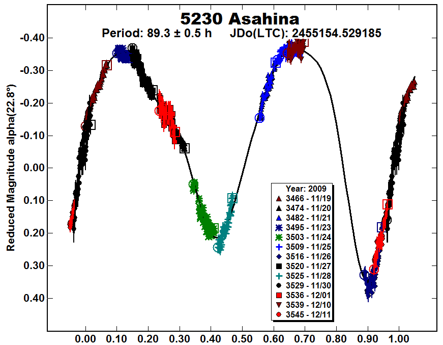 A5230_2009.PNG