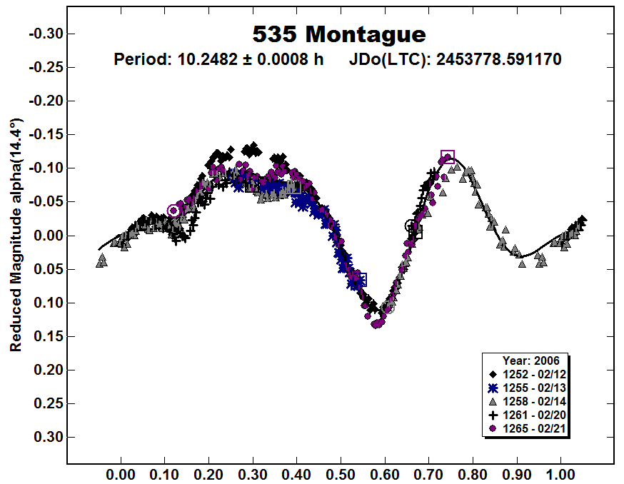 A535_2006.PNG