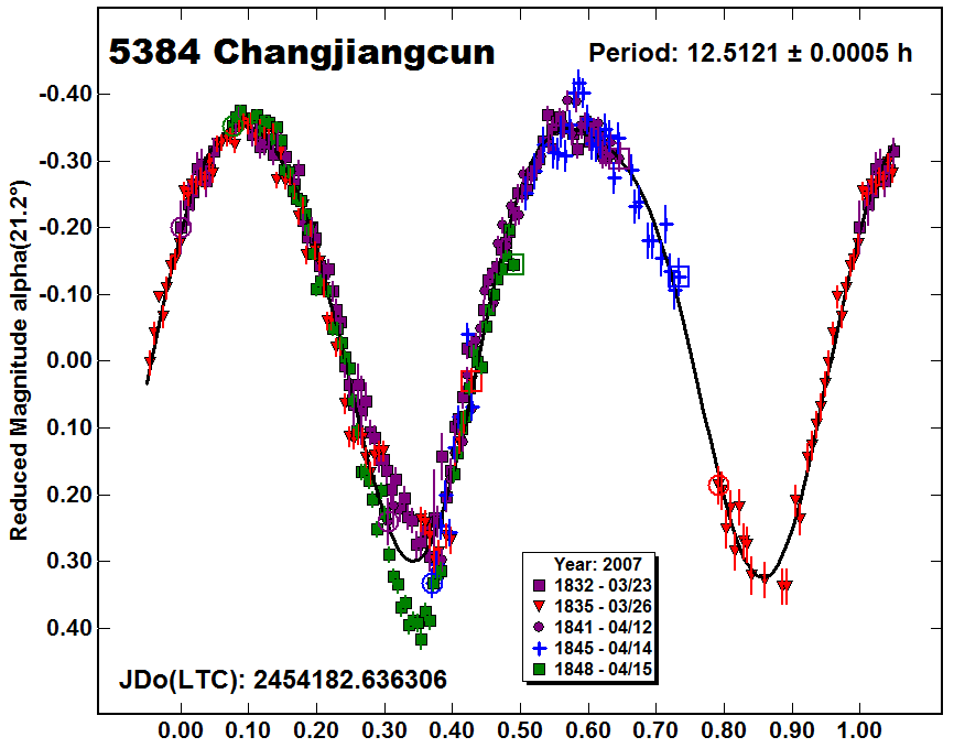 A5384_2007.PNG
