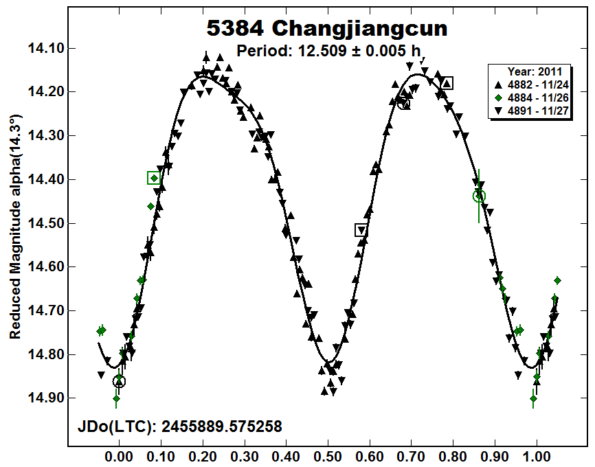 A5384_2011.PNG
