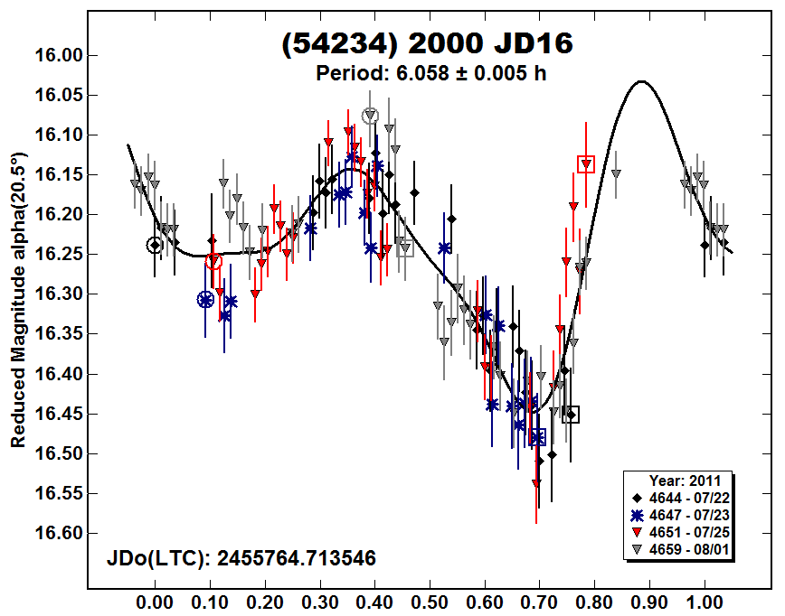 A54234_2011.PNG