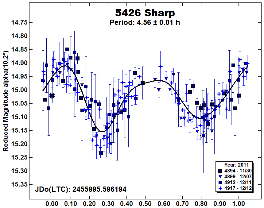 A5426_2011.PNG