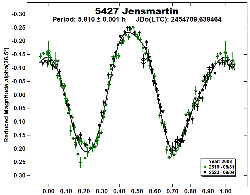 A5427_2008.PNG