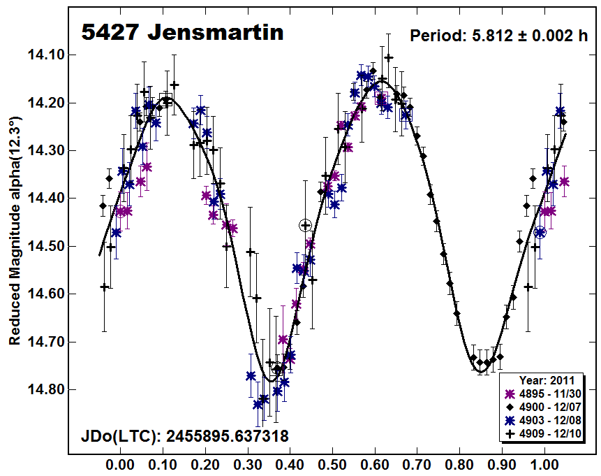 A5427_2011.PNG
