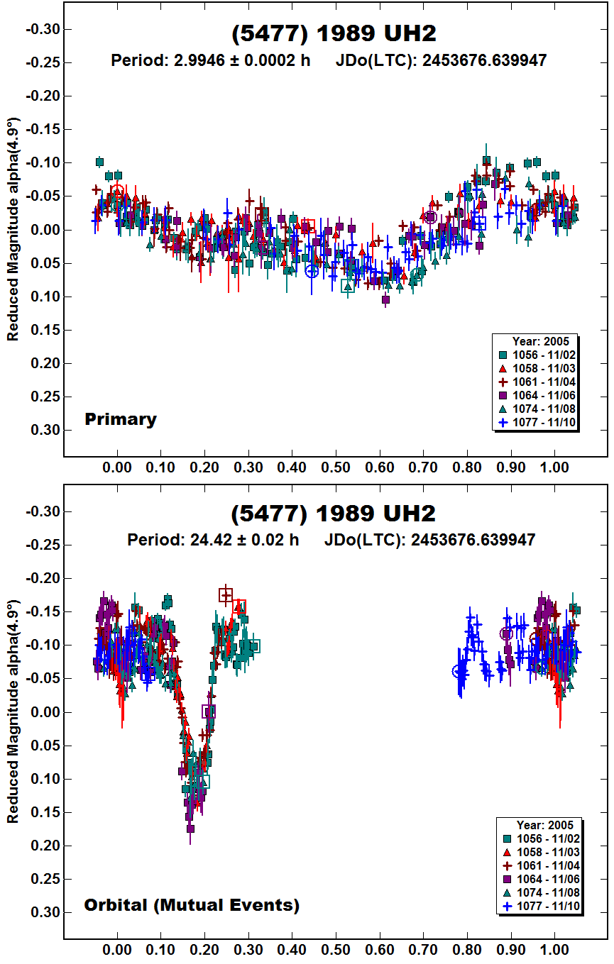 A5477_2005.PNG