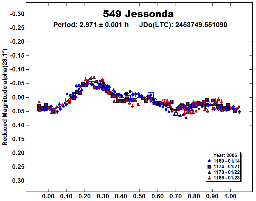 A549_2006.PNG
