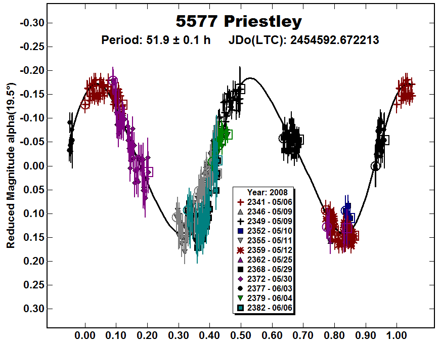 A5577_2008.PNG