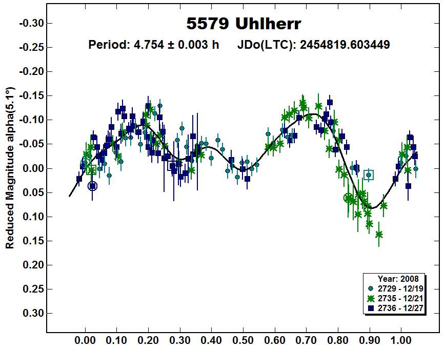 A5579_2008.PNG