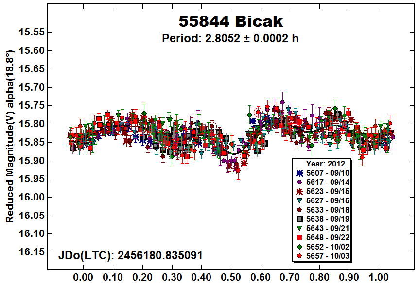 A55844_2012.PNG