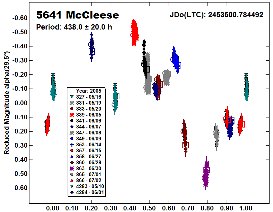A5641_2005.PNG
