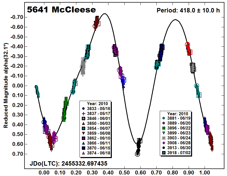 A5641_2010.PNG