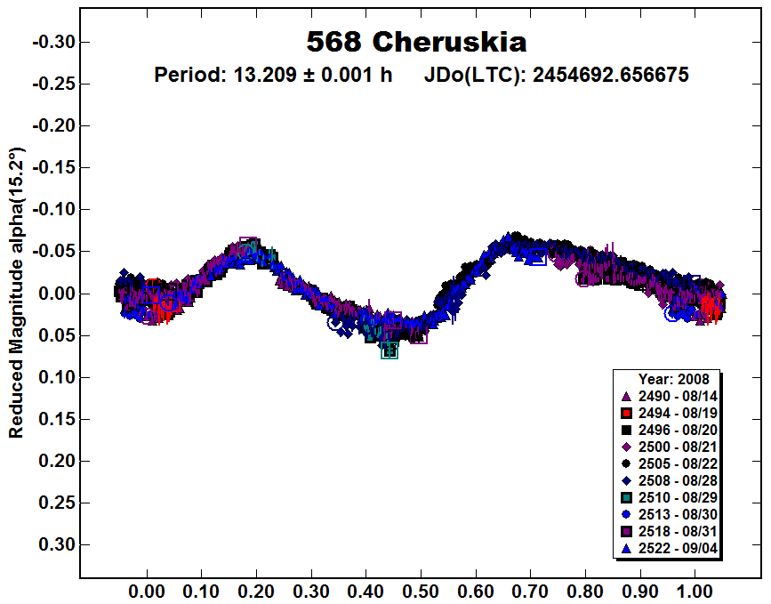 A568_2008.PNG