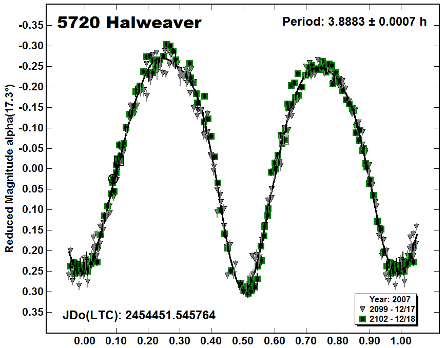 A5720_2007.PNG