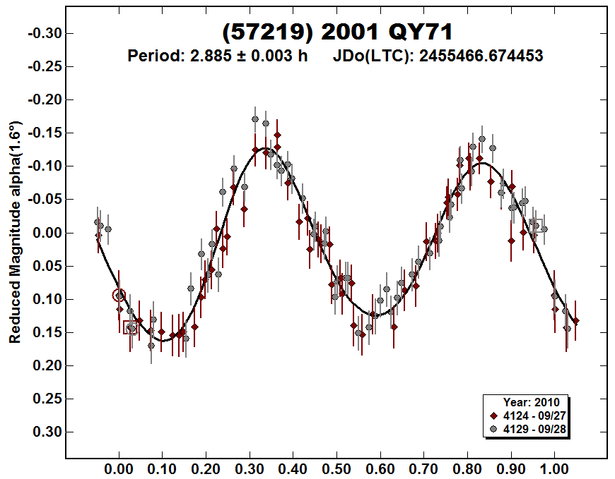 A57219_2010.PNG
