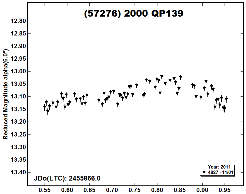 A57276_2011.PNG