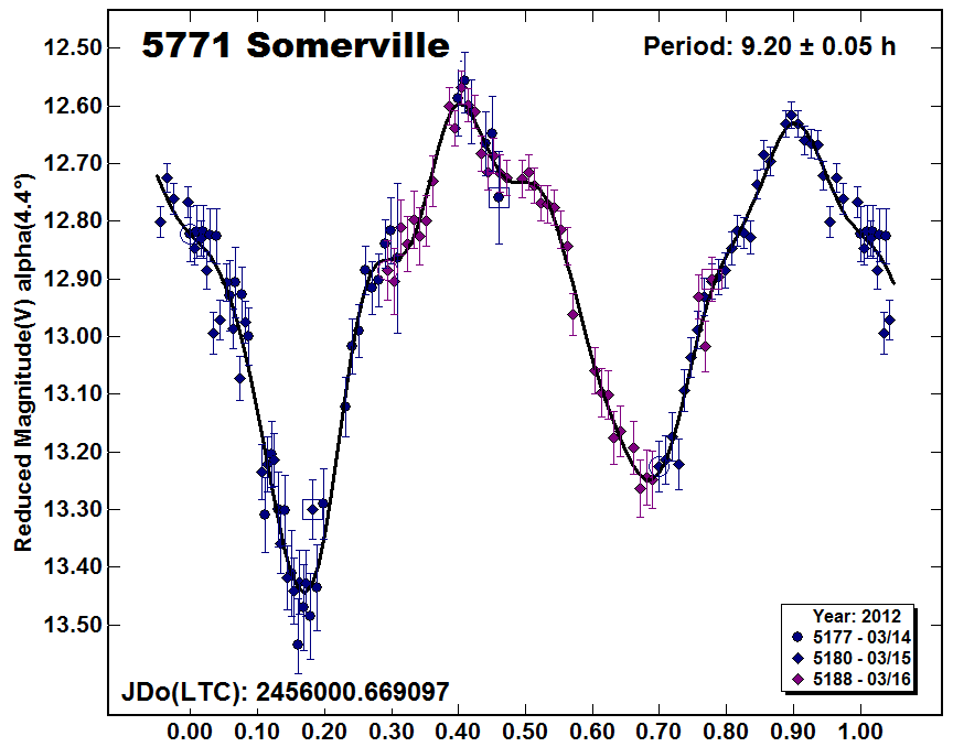 A5771_2012.PNG