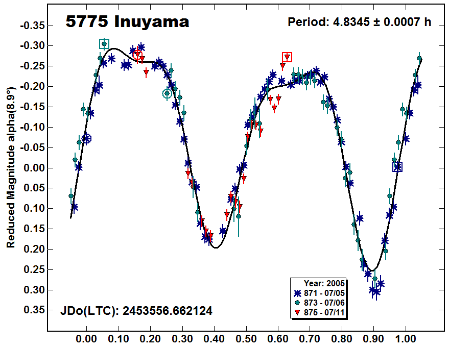 A5775_2005.PNG