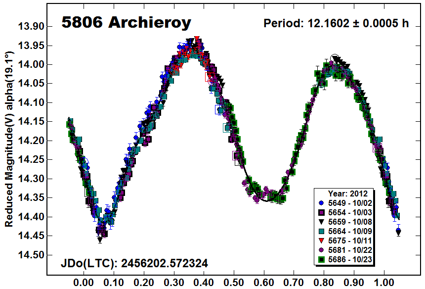 A5806_2012.PNG
