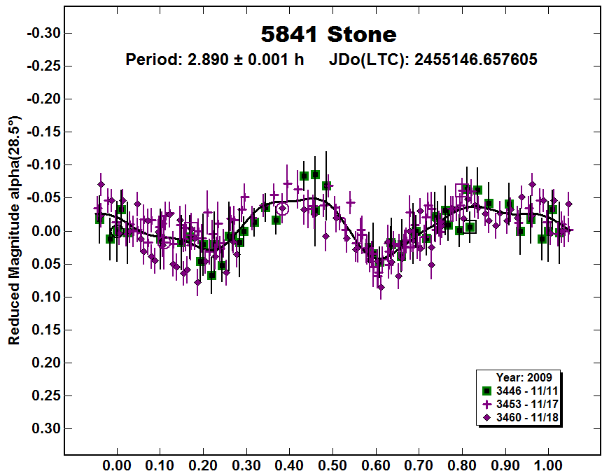 A5841_2009.PNG