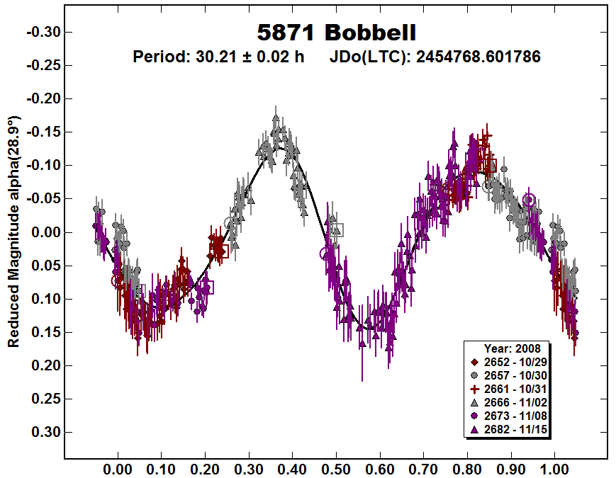 A5871_2008.PNG