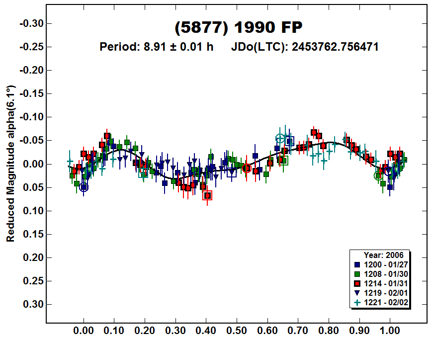 A5877_2006.PNG