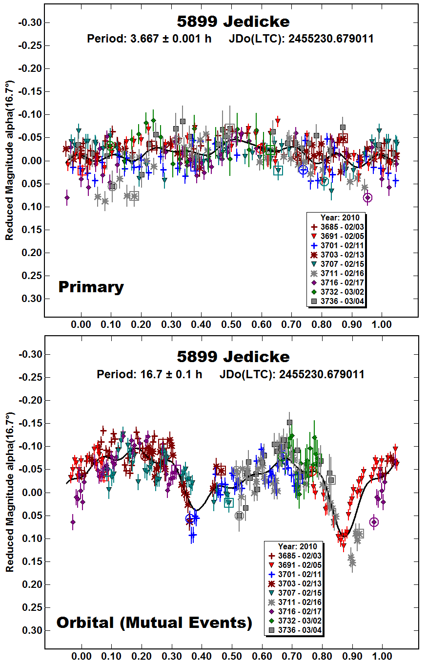 A5899_2010.PNG