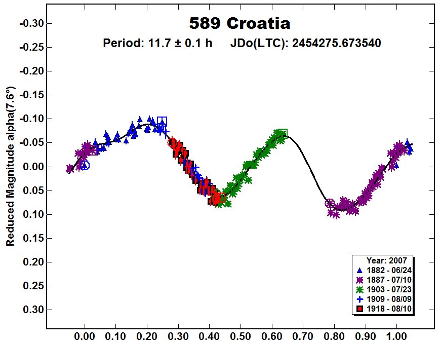A589_2007.PNG