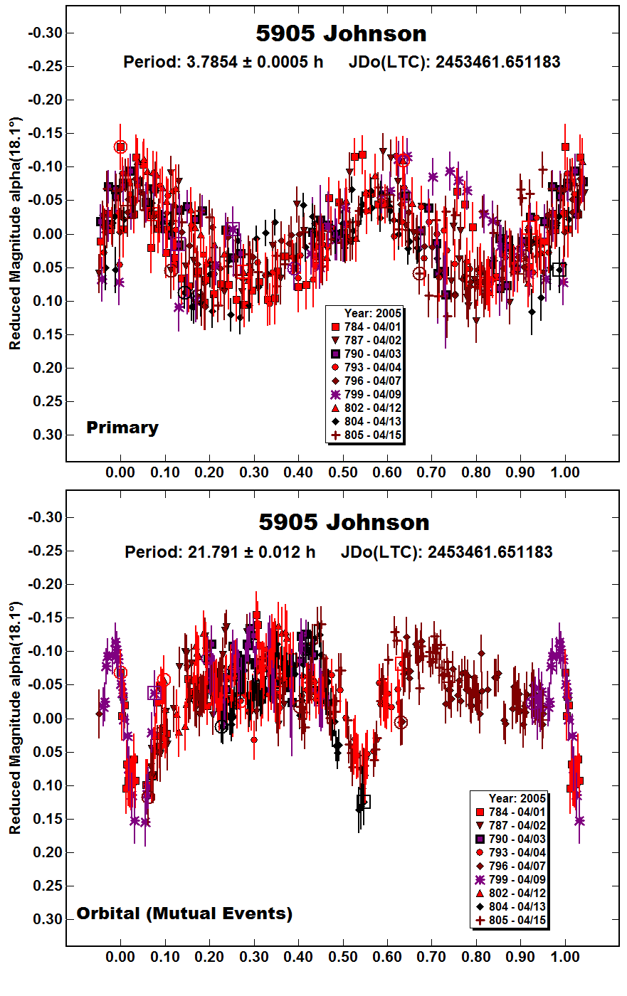 A5905_2005.PNG