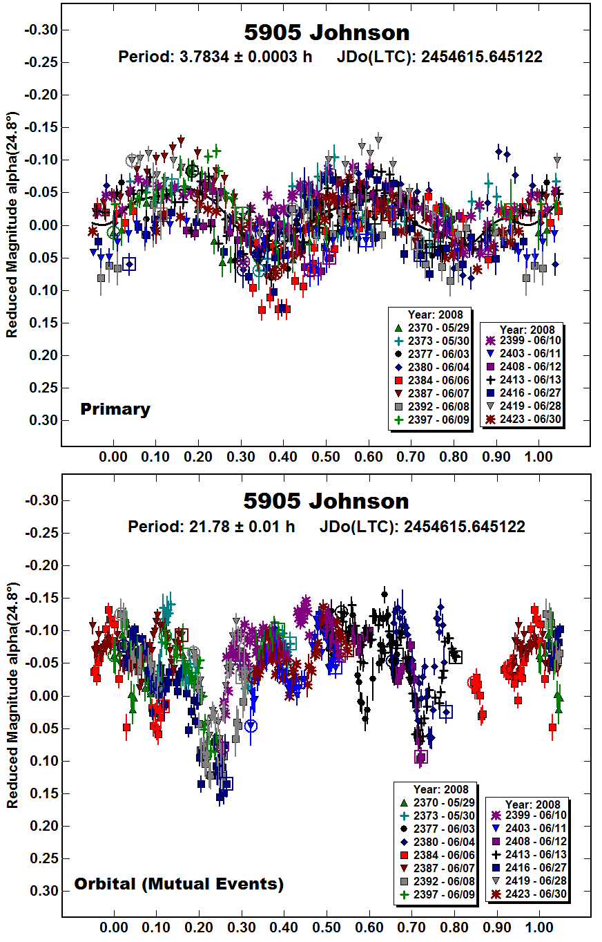 A5905_2008.PNG