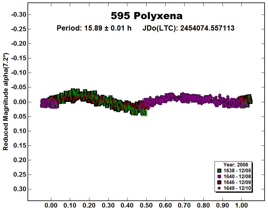 A595_2006.PNG