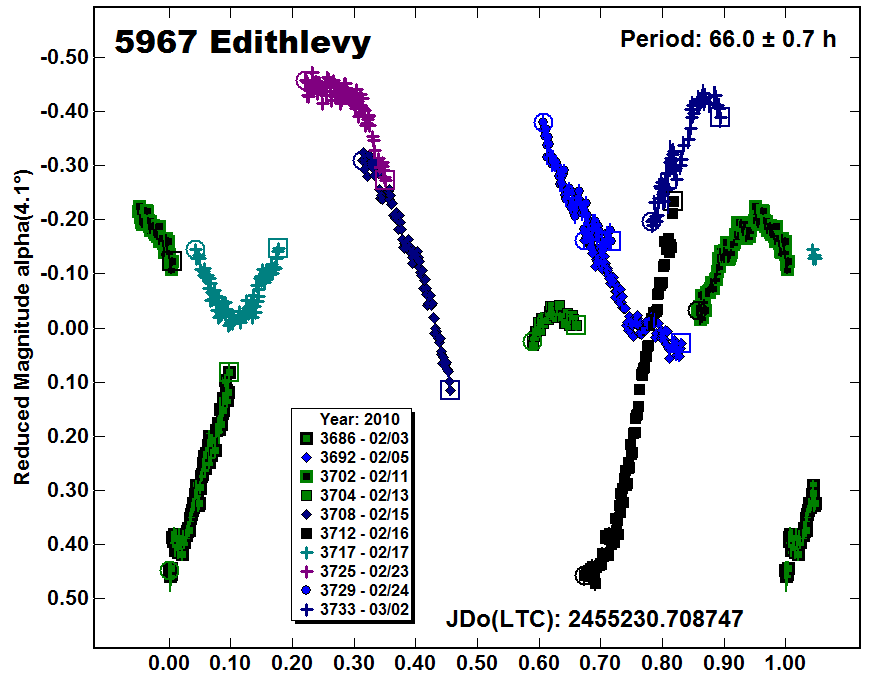 A5967_2010.PNG