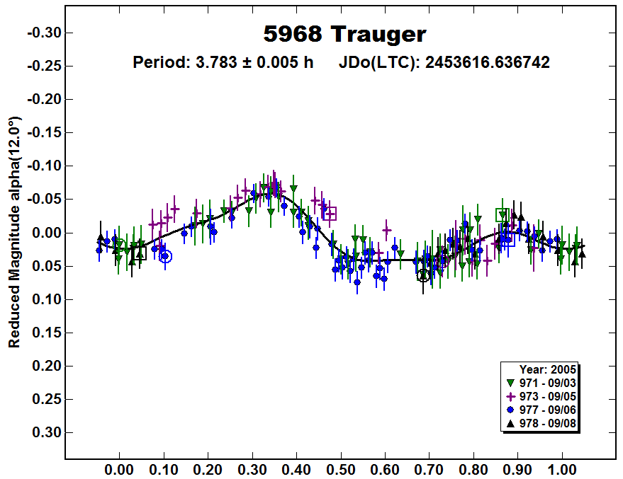 A5968_2005.PNG