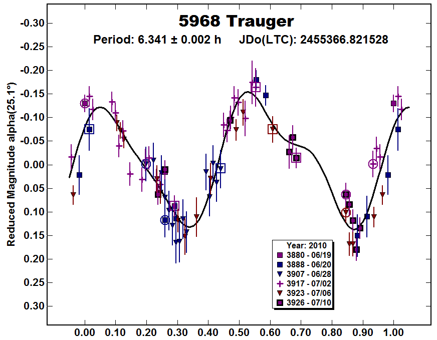 A5968_2010.PNG