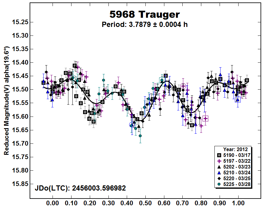 A5968_2012.PNG