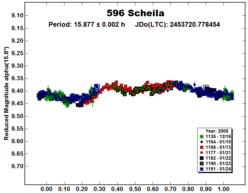 A596_2005.PNG