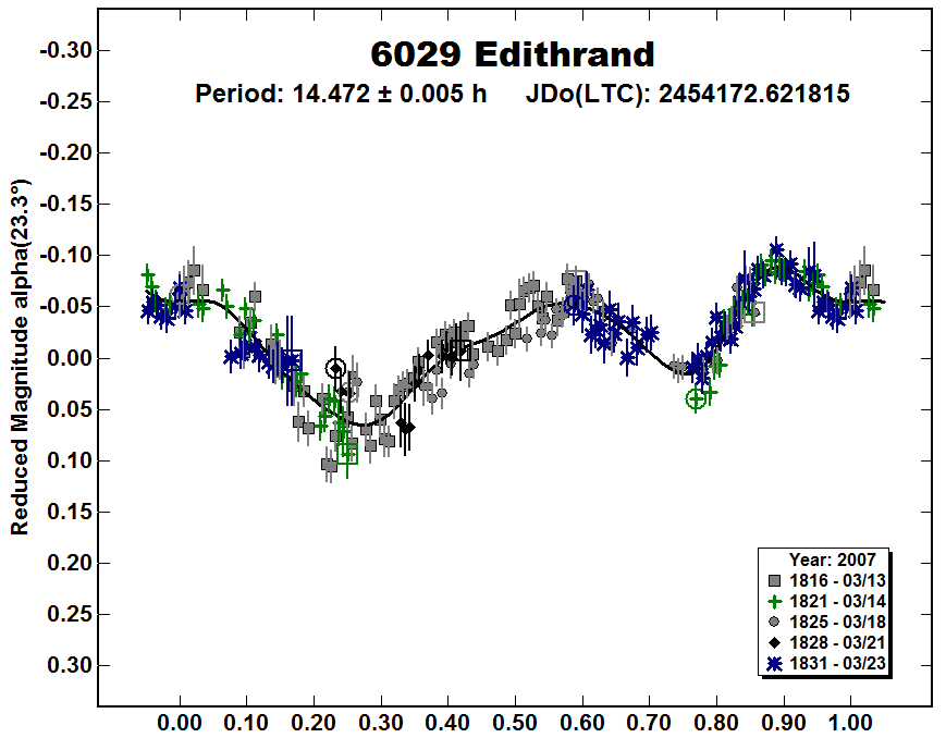 A6029_2007.PNG