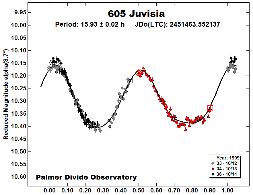 A605_1999.png
