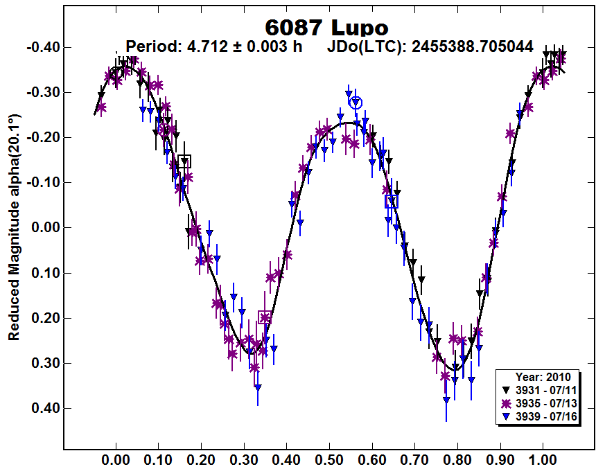 A6087_2010.PNG