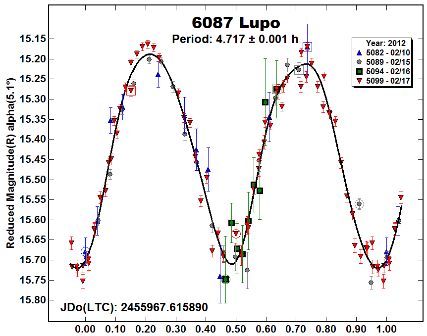 A6087_2012.PNG