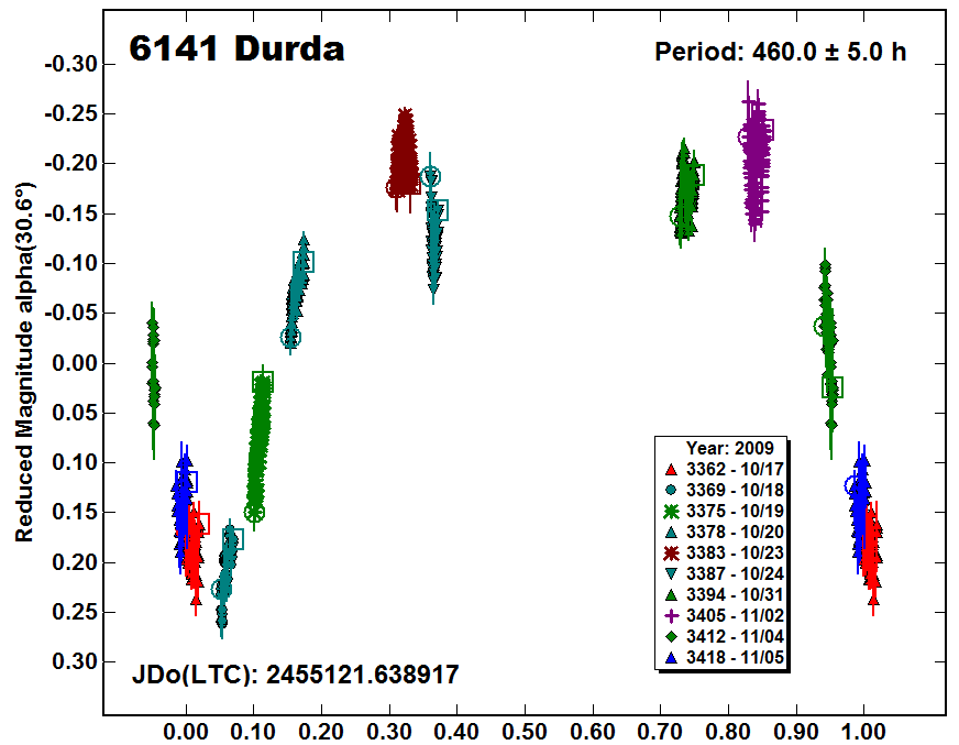 A6141_2009.PNG